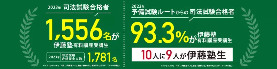 伊藤塾の司法試験・予備試験講座の合格実績