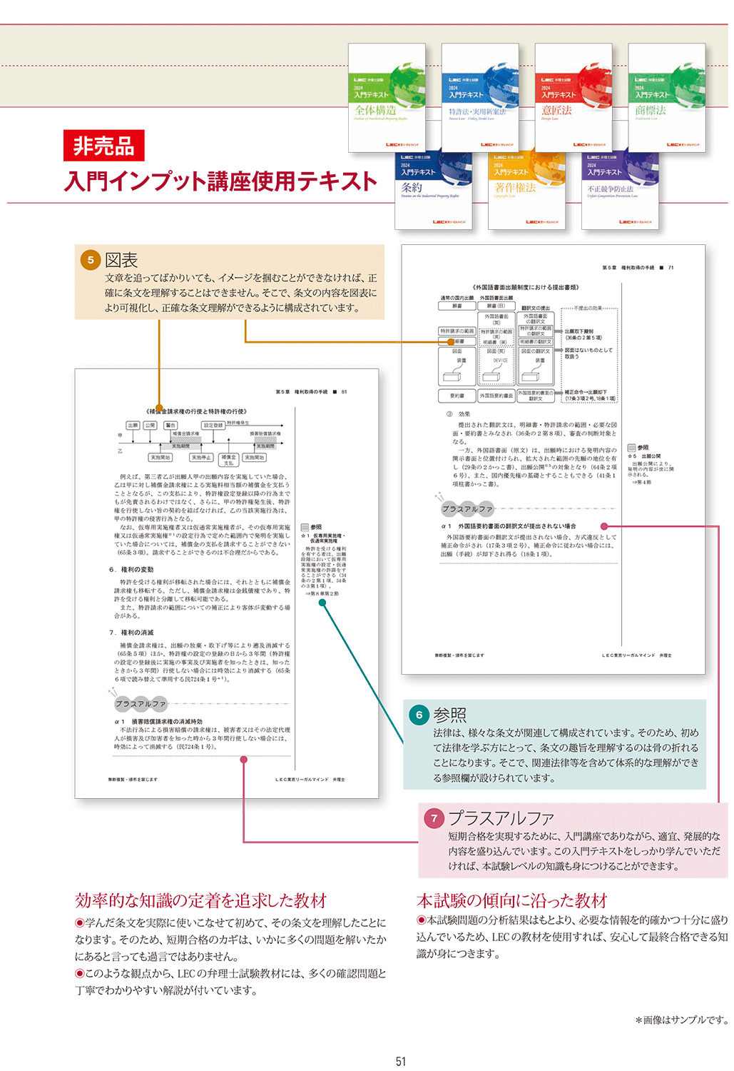 LEC弁理士講座のテキスト