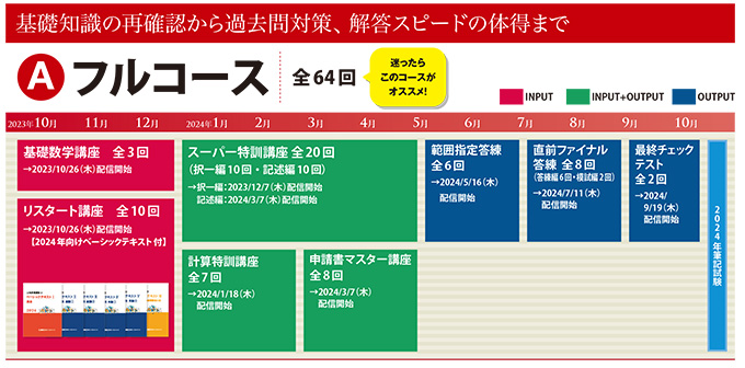 LEC土地家屋調査士講座のコース