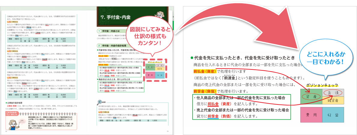 キャリカレ簿記講座のテキスト