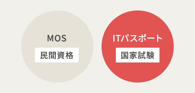 ITパスポートとMOSの違い