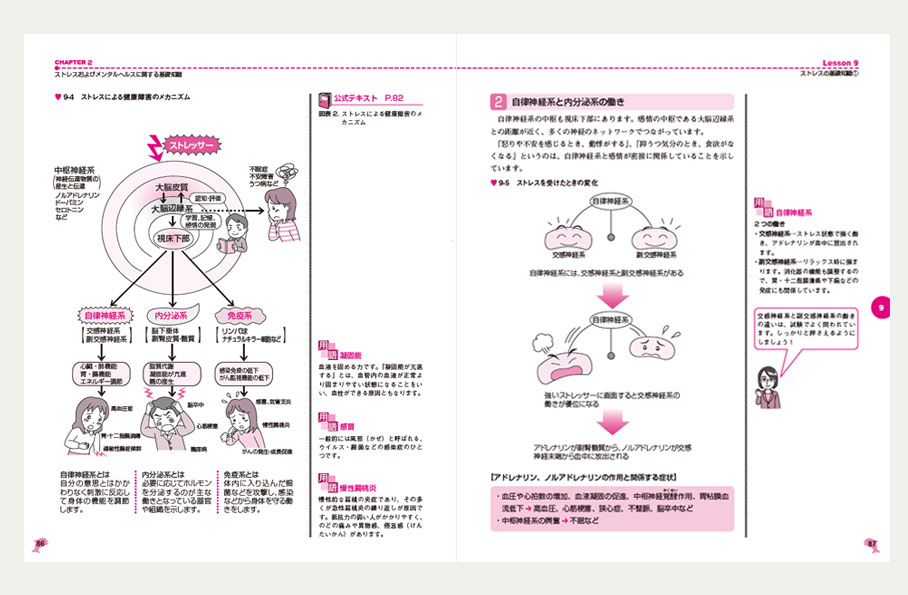 ユーキャンメンタルヘルス・マネジメント講座のテキスト