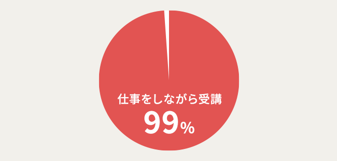 ユーキャン衛生管理者講座の受講生